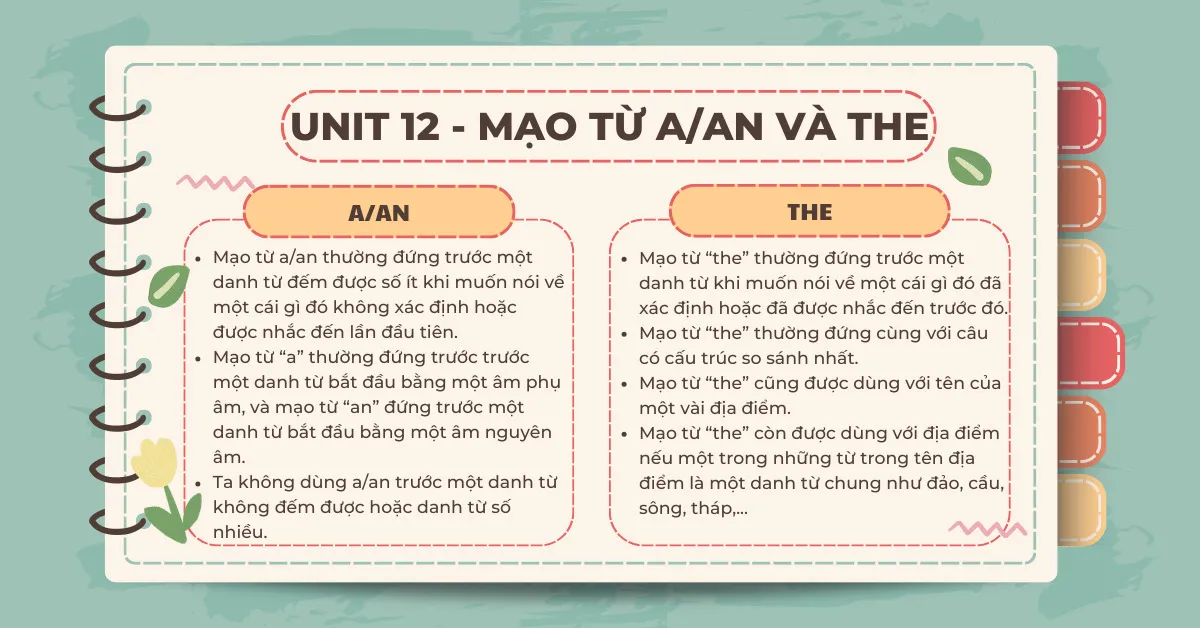 Mạo từ a an the trong tóm tắt tiếng Anh lớp 7 filetype PDF