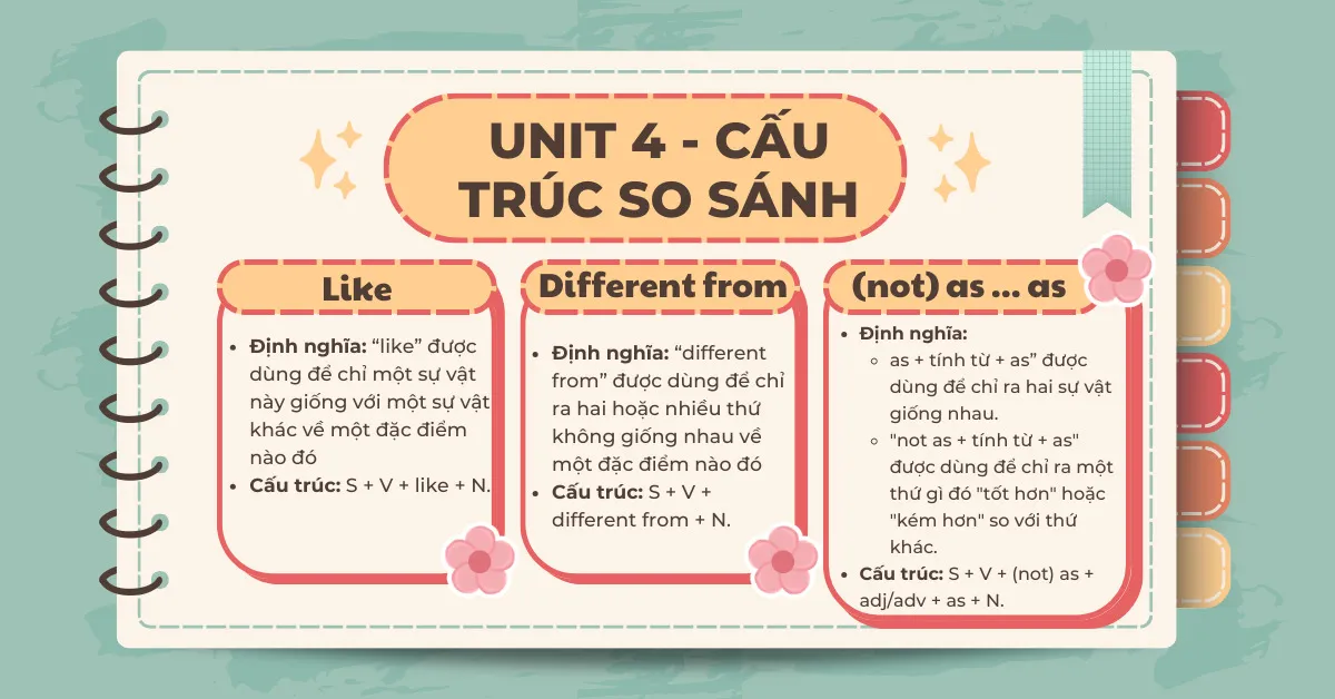 Các cấu trúc so sánh like different from as...as trong ngữ pháp Anh 7 PDF