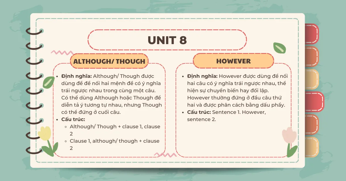 Cách dùng Although Though However trong tóm tắt ngữ pháp Anh 7 PDF