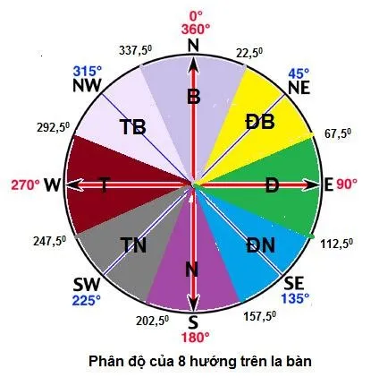 La bàn phong thủy xác định hướng tốt cho bố trí bàn làm việc pdf