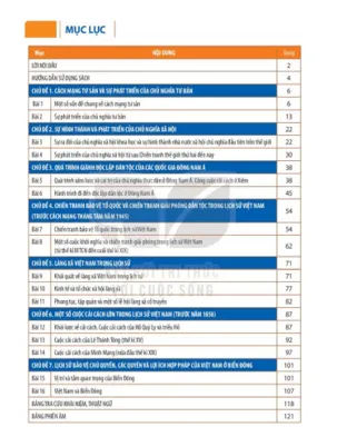 Trang nội dung sách Lịch Sử 11 Kết nối tri thức bản PDF