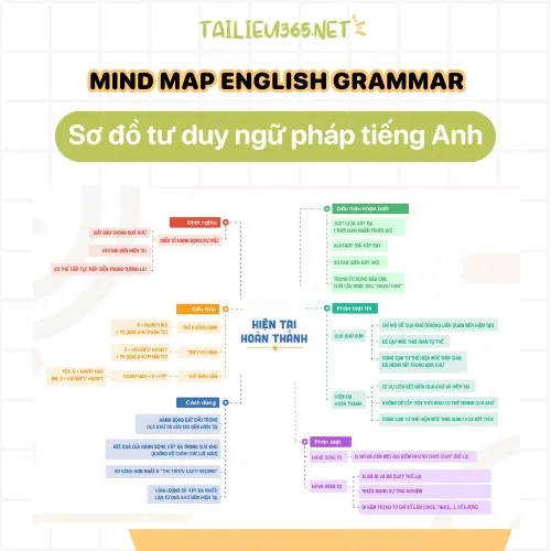 Ví dụ sơ đồ tư duy ngữ pháp tiếng Anh đơn giản