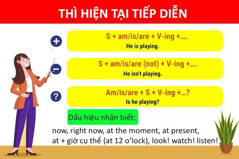 Cách dùng thì hiện tại tiếp diễn trong ngữ pháp lớp 6