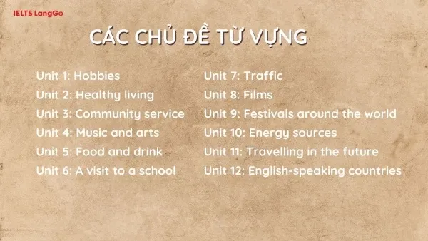 Tổng hợp chủ đề từ vựng tiếng Anh lớp 7 Global Success trong file PDF