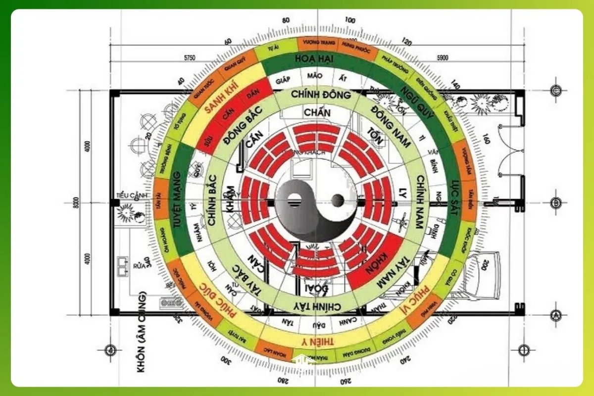 Sơ đồ vị trí các phòng trong nhà theo phong thủy cơ bản