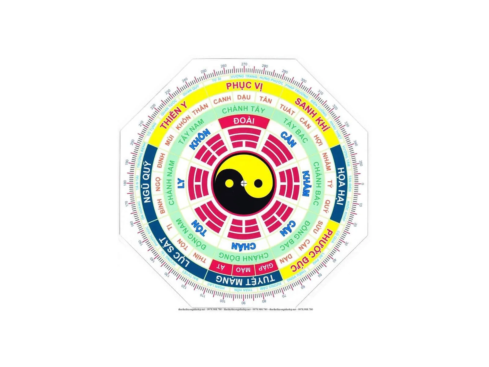 Tra cứu bảng cung mệnh và hướng nhà theo tuổi là bước quan trọng trong phong thủy