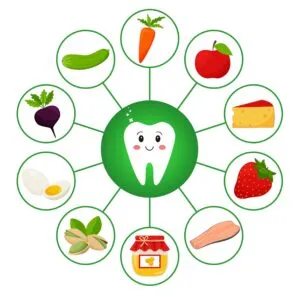 Minh họa một chiếc răng khỏe mạnh được bao quanh bởi các loại thực phẩm có lợi như rau củ và phô mai