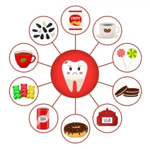 Hình ảnh minh họa răng bị bao quanh bởi các loại thực phẩm không tốt cho sức khỏe răng miệng