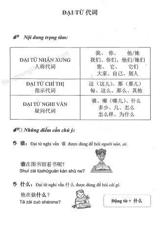 Hệ thống kiến thức ngữ pháp HSK 3-4 trong sách