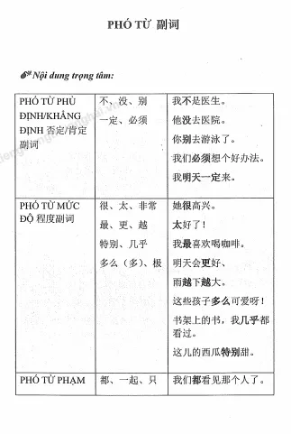 Ví dụ minh họa cấu trúc ngữ pháp HSK 3-4