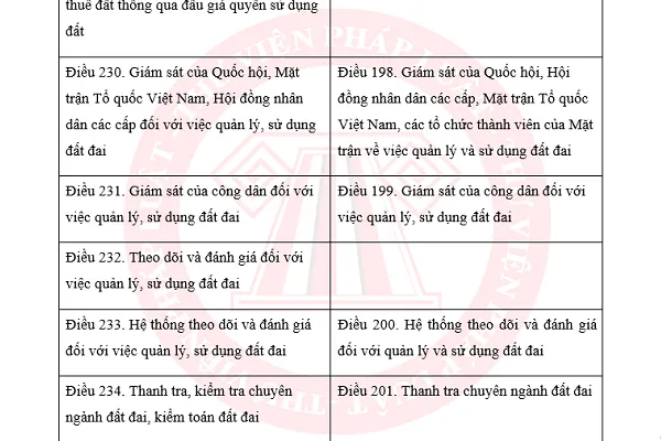 Ảnh chụp màn hình tài liệu so sánh chi tiết Luật Đất đai 2024 và Luật Đất đai 2013 dạng PDF, làm nổi bật các điều khoản thay đổi.