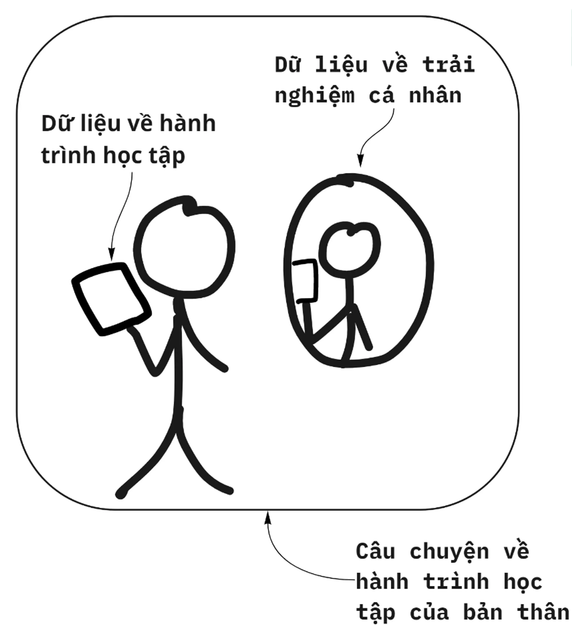 Sơ đồ các yếu tố then chốt giúp sinh viên tỏa sáng ở trường đại học được trình bày trong sách