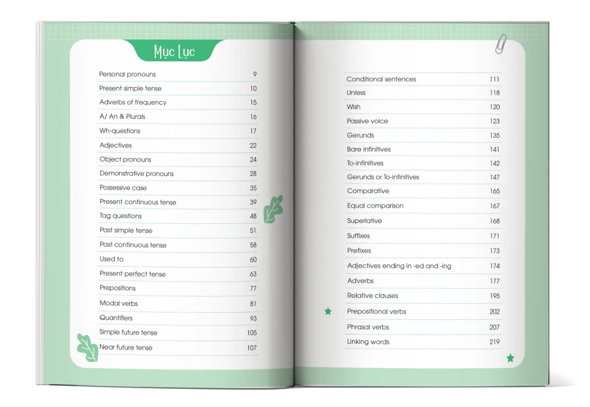 Mục lục các chủ điểm ngữ pháp tiếng Anh lớp 9 trong sách bài tập PDF